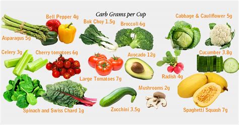 87 Low Carb Vegetables That Will Keep You Full And Make Weight Loss Easy