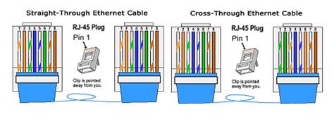 The arrangement must be white/orange, solid orange, white/green, solid blue, white/blue, solid green, white/brown, and solid brown, which is also represented by pin 1, 2, 3, 4, 5, 6, 7, and 8 numbers. Jan Ho's Network World - Copper Twisted Network Cable