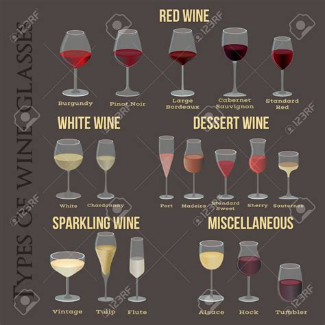 Type Of Wine Glasses For Red White Desert Sparkling And