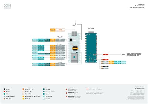 Arduino Nano Pinout