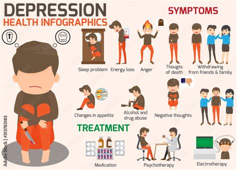 Depression Signs And Symptoms Infographic Concept Major Depressive Disorder Vector Illustration