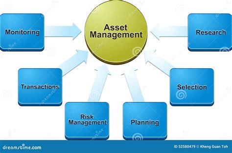 Asset Management Business Diagram Illustration Stock Illustration