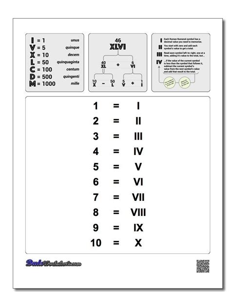 Roman Numerals Chart 1 10 Roman Numerals Pro Free Printable Roman
