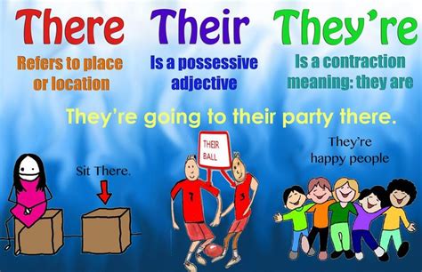 27 Best Images About Grammar Posters On Pinterest