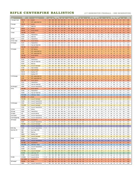 Ballistics Chart World Of Printable And Chart Sexiz Pix My Xxx Hot Girl