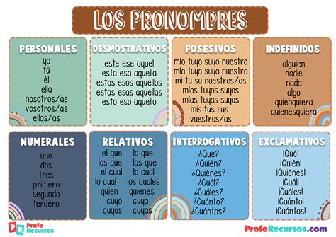 Pronombres Numerales E Indefinidos Ud Los Pronombres Y Sus Tipos My