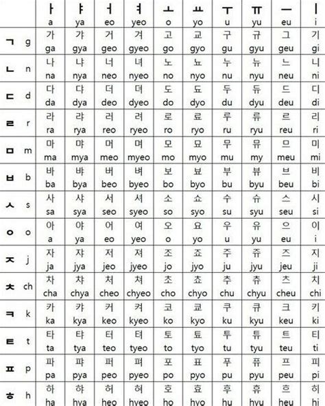 Aprende Coreano Alfabeto Coreano