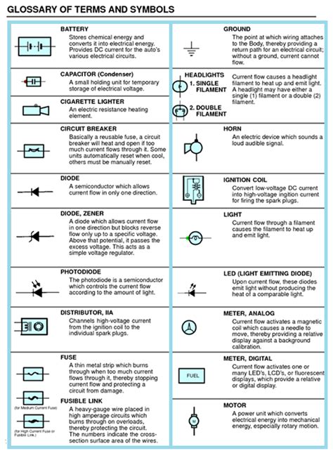 Common Electrical Symbols With Description