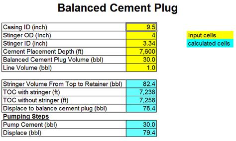 Cement Squeeze And Cement Balanced Plug Spreadsheet Free Download