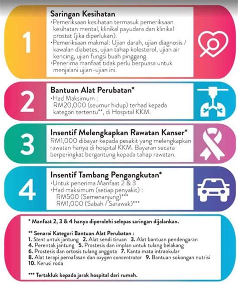 Peka b40 diperluaskan kepada individu berumur 40 tahun ke atas. Peka B40, Login Semakan Kelayakan (Cara Claim & Tuntutan)