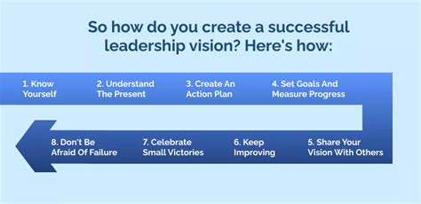 How To Define A Successful Leadership Vision In 2023