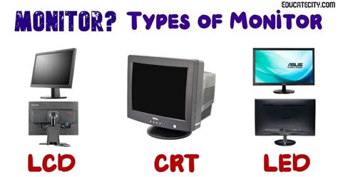 Types Of Monitor