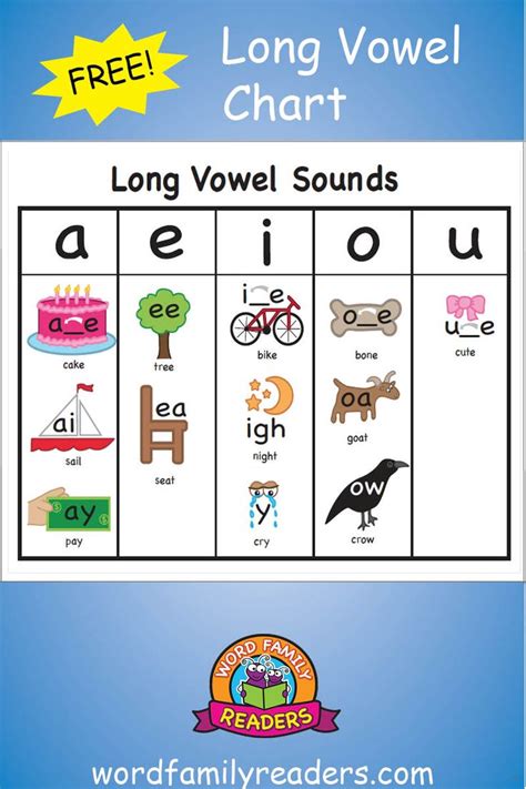 Long And Short Vowel Charts Vowel Chart Teaching Vowels The Best Porn