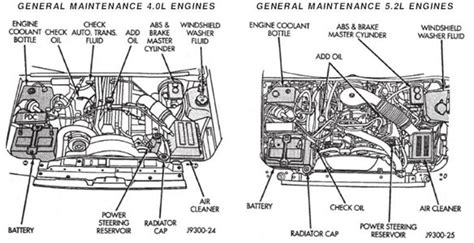 Getting the books jeep wrangler 4 cylinder engine diagram now is not type of inspiring means. 97 Jeep Grand Cherokee 5.2l V8 Zj Engine Wiring Diagram