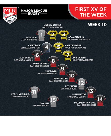 Mlr Week 10 First Xv Player Of The Week Major League Rugby