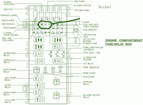 The 1998 ford explorer comes in 13 configurations costing $19,880 to $33,720. 1998 Ford ranger engine wiring diagram | Ford ranger, Ford ...