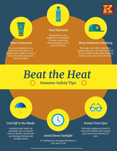 Beat The Heat Summer Safety Tips 624th Regional Support Group