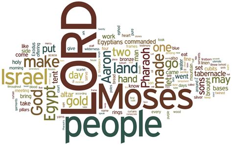 The Book Of Exodus Word Cloud Exodus Words