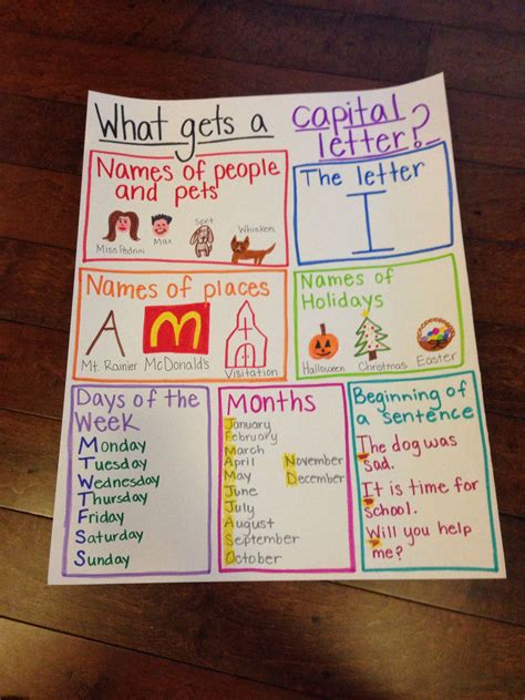 Anchor Chart To Help Students Remember When To Put A Capital Letter