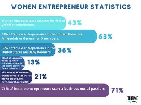 95 important entrepreneur stats 2024 [facts and trends]