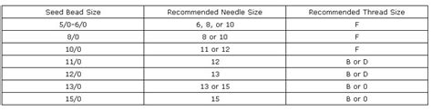 Nylon Beading Thread Size Chart