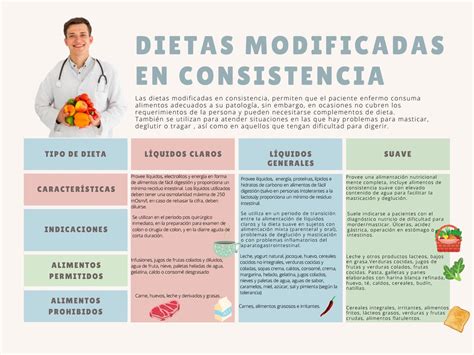 Manual de tipo de dietas by Servicio becario Nutrición UPAEP Issuu