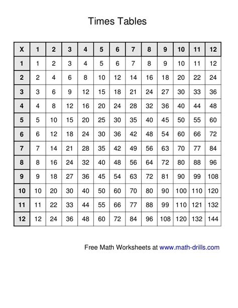 Times Table