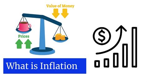 Inflation Explained What Is Inflation Types And Causes Of Inflation