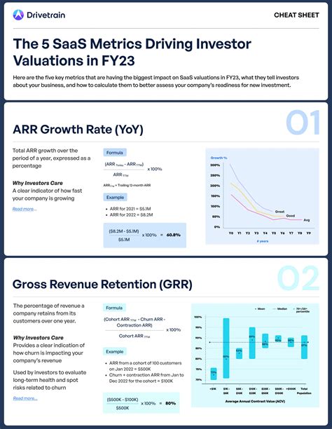 The Saas Metrics Driving Investor Valuations In Fy