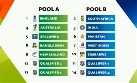 Points Table Of Icc Cricket World Cup 2015