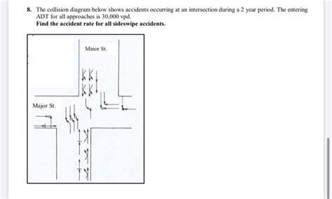 Solved 8. The collision diagram below shows accidents | Chegg.com