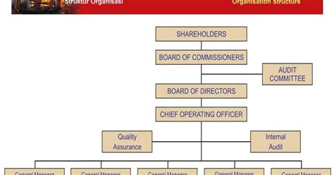 Struktur Organisasi Perusahaan Kfc Dan Tugasnya Dpro Imagesee