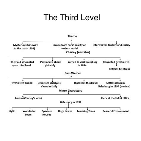 The Third Level English Official