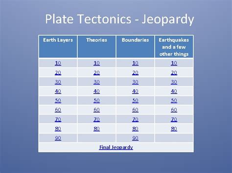 Plate Tectonics Jeopardy Earth Layers Theories Boundaries Earthquakes