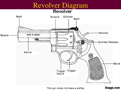 Xd6845 Diagram Of Revolver Download Diagram