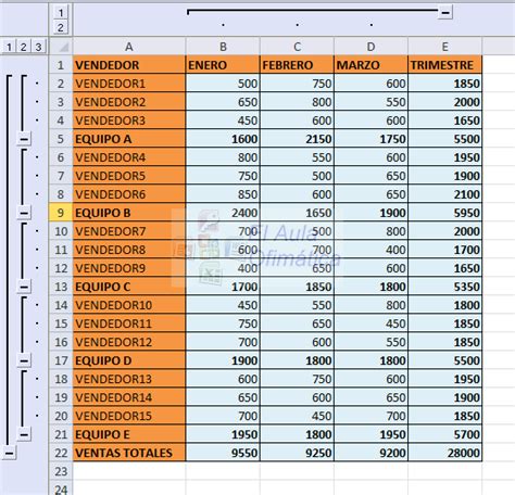 El Aula Ofimática Cómo Crear Esquemas En Excel