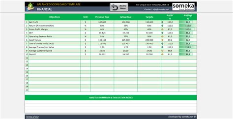 Balanced Scorecard Excel Template