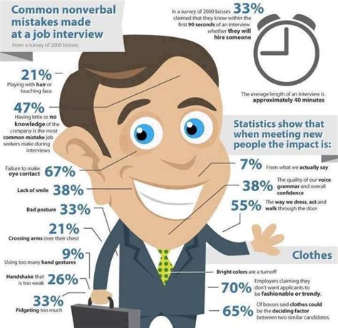 Infographic 10 Practical Job Interview Tips For A Successful Career
