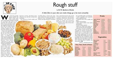 This type of fiber helps control blood sugar by increasing the time it nuts in general are high in fat and that means they are high in calories, so how can it be that nuts are a snacking when you're losing weight is a good way to quash hunger between meals, but. High Fiber Diet Sample Menu - Diet Plan