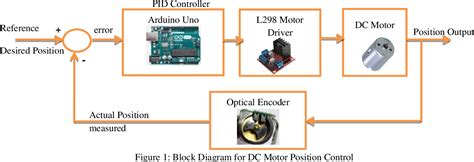 Wheeltec Dc Motor Pid Learning Kit Encoder Position Speed Control Pid