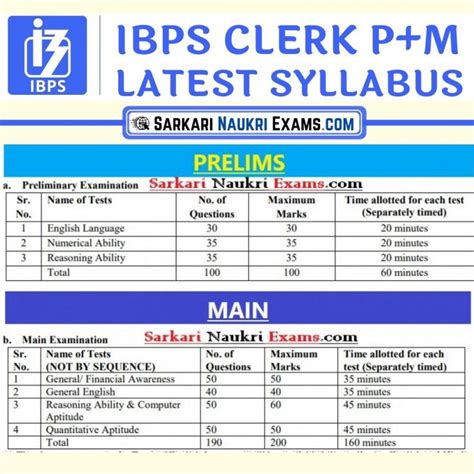 IBPS Clerk Syllabus New Exam Pattern PDF Hindi Eng