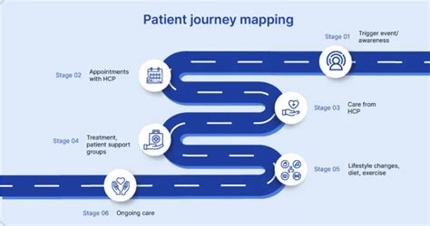 the step by step guide to patient journey mapping