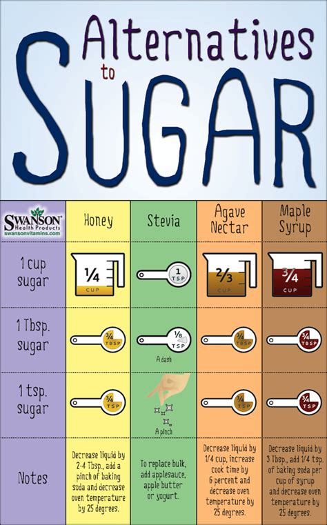 Sugar Alternative Conversion Chart Home Trends Magazine