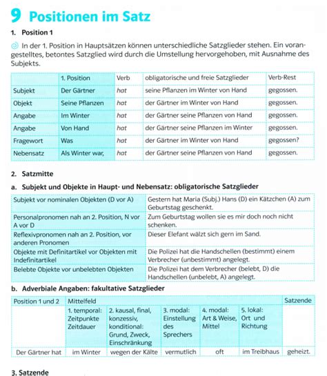 Für die bildung des präsens musst du das verb konjugieren und somit wird es finit. Finite Und Infinite Verbformen Arbeitsblätter - Worksheets