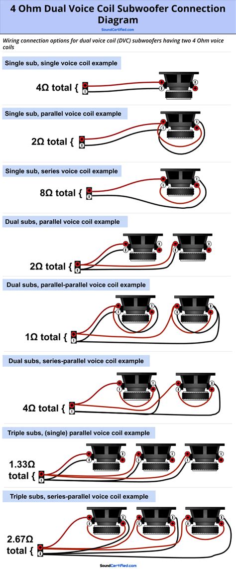 Wiring dual 2 ohm subs. Monoblock 4 Ohm Dual Voice Coil Wiring Diagram | Electrical Wiring