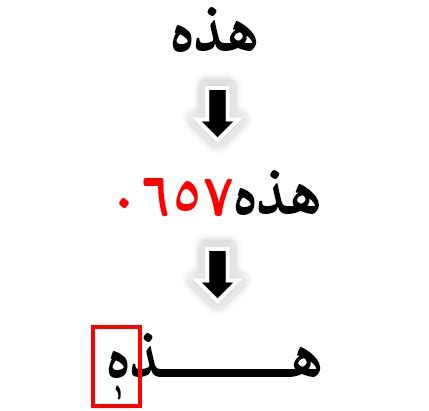 Bisa kamu gunakan sebagai inspirasi untuk belajar cara penulisan yang benar secara manual untuk tulisan bismilah dalam bentuk arab. Cara Memberi Harakat Kasrah Tegak dengan Kode Khusus di ...