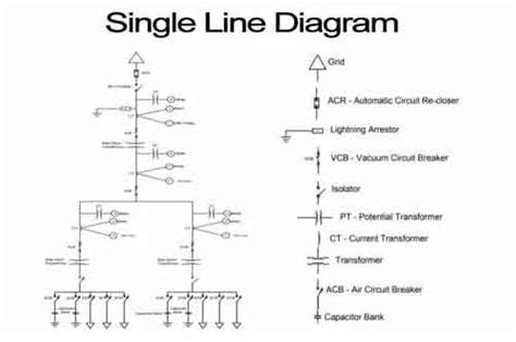 The Single Line Diagram An Essential Tool For Electrical Engineers