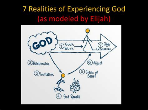 Ppt Experiencing God Powerpoint Presentation Free Download Id2881534