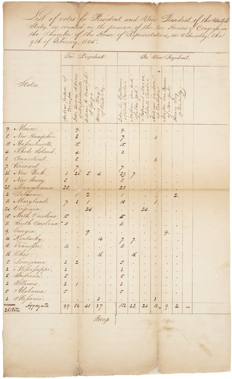 The 1824 Presidential Election And The “corrupt Bargain” Pieces Of