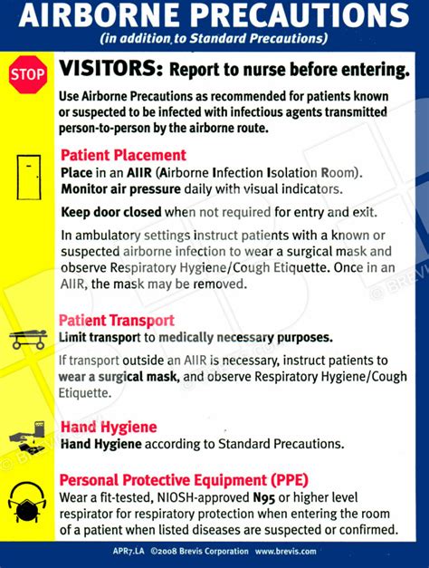 Airborne Precautions Signage